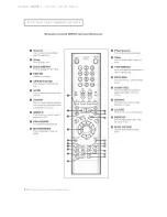 Preview for 12 page of Samsung CFTD2085 Owner'S Instructions Manual