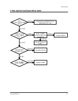 Preview for 54 page of Samsung CFTD2085X/SMS Service Manual