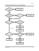 Preview for 62 page of Samsung CFTD2085X/SMS Service Manual