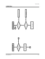 Preview for 70 page of Samsung CFTD2085X/SMS Service Manual