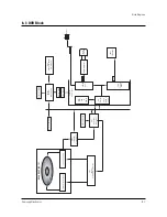 Preview for 100 page of Samsung CFTD2085X/SMS Service Manual