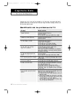 Preview for 96 page of Samsung CFTD2785 Manual De Instrucciones