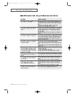 Preview for 98 page of Samsung CFTD2785 Manual De Instrucciones