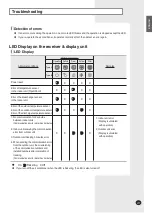 Preview for 17 page of Samsung CH EAMC Series Installation Manual