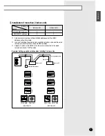 Preview for 17 page of Samsung CH052EAM Installation Manual