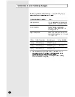 Preview for 12 page of Samsung CH052EAM Owner'S Instructions Manual