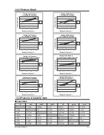 Preview for 117 page of Samsung CH070EAMC Service Manual