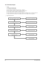 Предварительный просмотр 62 страницы Samsung CH070EAV1 Service Manual