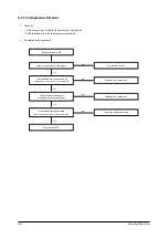 Предварительный просмотр 72 страницы Samsung CH070EAV1 Service Manual