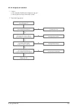 Предварительный просмотр 73 страницы Samsung CH070EAV1 Service Manual