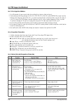 Preview for 76 page of Samsung CH070EAV1 Service Manual