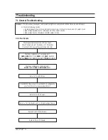 Preview for 25 page of Samsung CHA4217L Service Manual