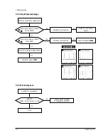 Предварительный просмотр 28 страницы Samsung CHA4217L Service Manual