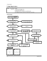 Preview for 30 page of Samsung CHA4217L Service Manual