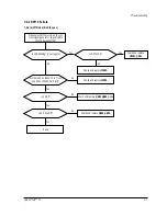 Предварительный просмотр 31 страницы Samsung CHA4217L Service Manual