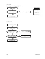 Предварительный просмотр 36 страницы Samsung CHA4217L Service Manual