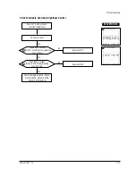 Preview for 41 page of Samsung CHA4217L Service Manual