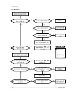 Предварительный просмотр 42 страницы Samsung CHA4217L Service Manual