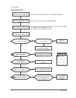 Preview for 44 page of Samsung CHA4217L Service Manual
