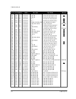 Preview for 52 page of Samsung CHA4217L Service Manual