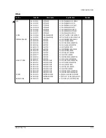 Предварительный просмотр 61 страницы Samsung CHA4217L Service Manual