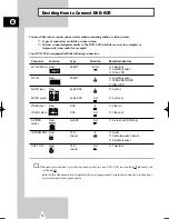 Preview for 10 page of Samsung CHT-200 Instruction Manual