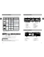 Preview for 4 page of Samsung CHT-250H Instruction Manual