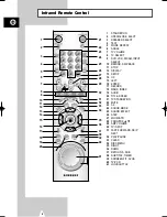 Preview for 8 page of Samsung CHT-350 Instruction Manual