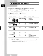 Preview for 10 page of Samsung CHT-350 Instruction Manual