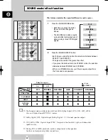 Preview for 68 page of Samsung CHT-350 Instruction Manual