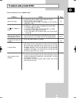 Preview for 73 page of Samsung CHT-350 Instruction Manual