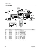 Preview for 34 page of Samsung CHT-420 Service Manual