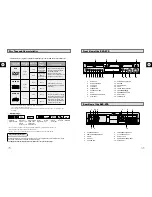 Preview for 4 page of Samsung CHT-500H Instruction Manual