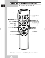 Preview for 6 page of Samsung CI-15K22T Owner'S Instructions Manual