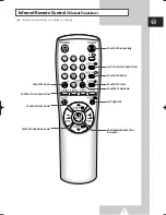 Preview for 7 page of Samsung CI-15K22T Owner'S Instructions Manual