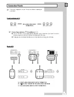 Preview for 5 page of Samsung CI20F32 Owner'S Instructions Manual