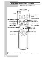 Preview for 6 page of Samsung CI20F32 Owner'S Instructions Manual