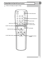 Preview for 7 page of Samsung CI20F32 Owner'S Instructions Manual