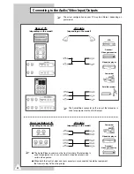 Preview for 30 page of Samsung CI20F32 Owner'S Instructions Manual