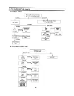 Предварительный просмотр 33 страницы Samsung CI3352X/TSECX Service Manual