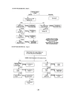 Предварительный просмотр 34 страницы Samsung CI3352X/TSECX Service Manual