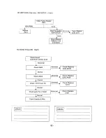 Предварительный просмотр 35 страницы Samsung CI3352X/TSECX Service Manual