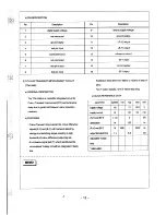 Предварительный просмотр 22 страницы Samsung CI5913W Service Manual