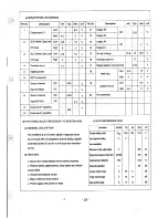 Предварительный просмотр 32 страницы Samsung CI5913W Service Manual