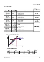 Preview for 9 page of Samsung CI593CN8XXEU Service Manual