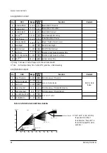 Preview for 10 page of Samsung CI593CN8XXEU Service Manual