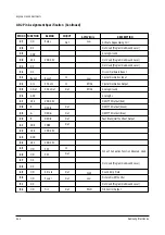 Preview for 14 page of Samsung CI593CN8XXEU Service Manual