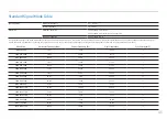 Preview for 45 page of Samsung CJ791 Series User Manual