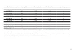 Preview for 46 page of Samsung CJ791 Series User Manual