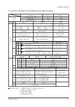 Preview for 21 page of Samsung CK1438VR5X/VWT Service Manual